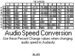 Audacity Speed Table